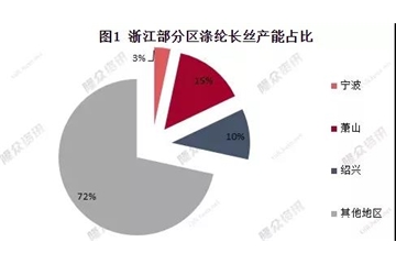 物流限了、下游關(guān)了！疫情、需求“雙殺”，滌綸長絲：你的碼要變“紅”了！